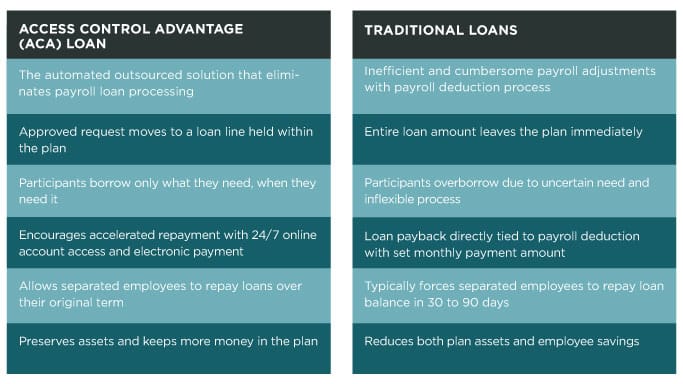 It&rsquo;s easy to see ACA&rsquo;s advantages